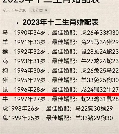 96年 生肖|生肖查询：1996年属什么生肖配对